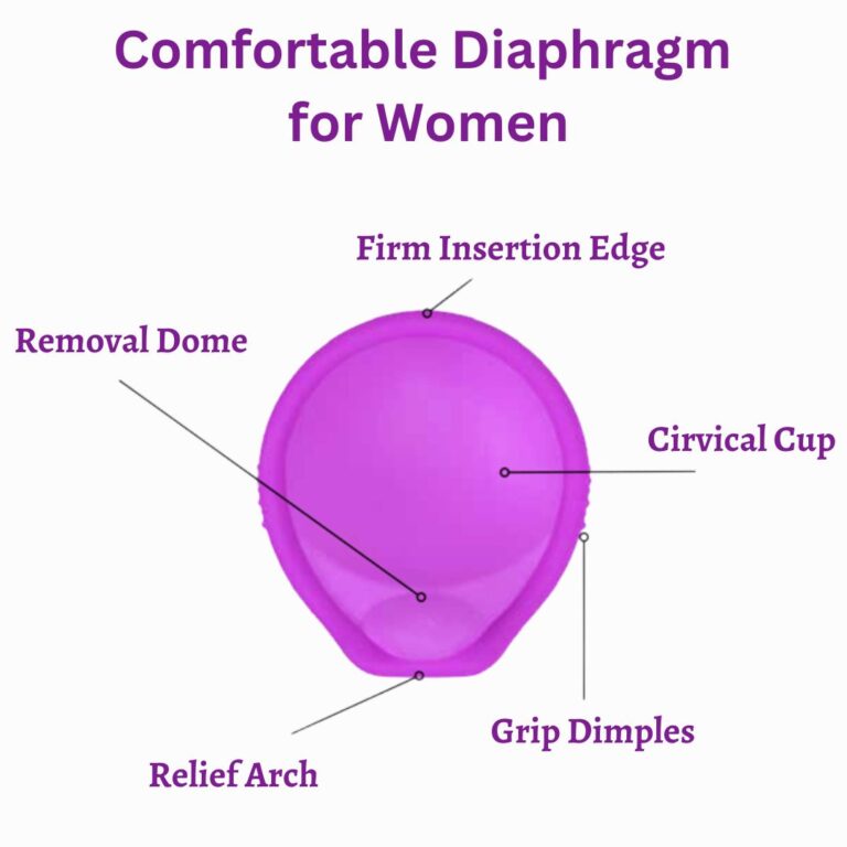 Shop Caya Contoured Diaphragm | Birth Control Diaphragm Canada ...