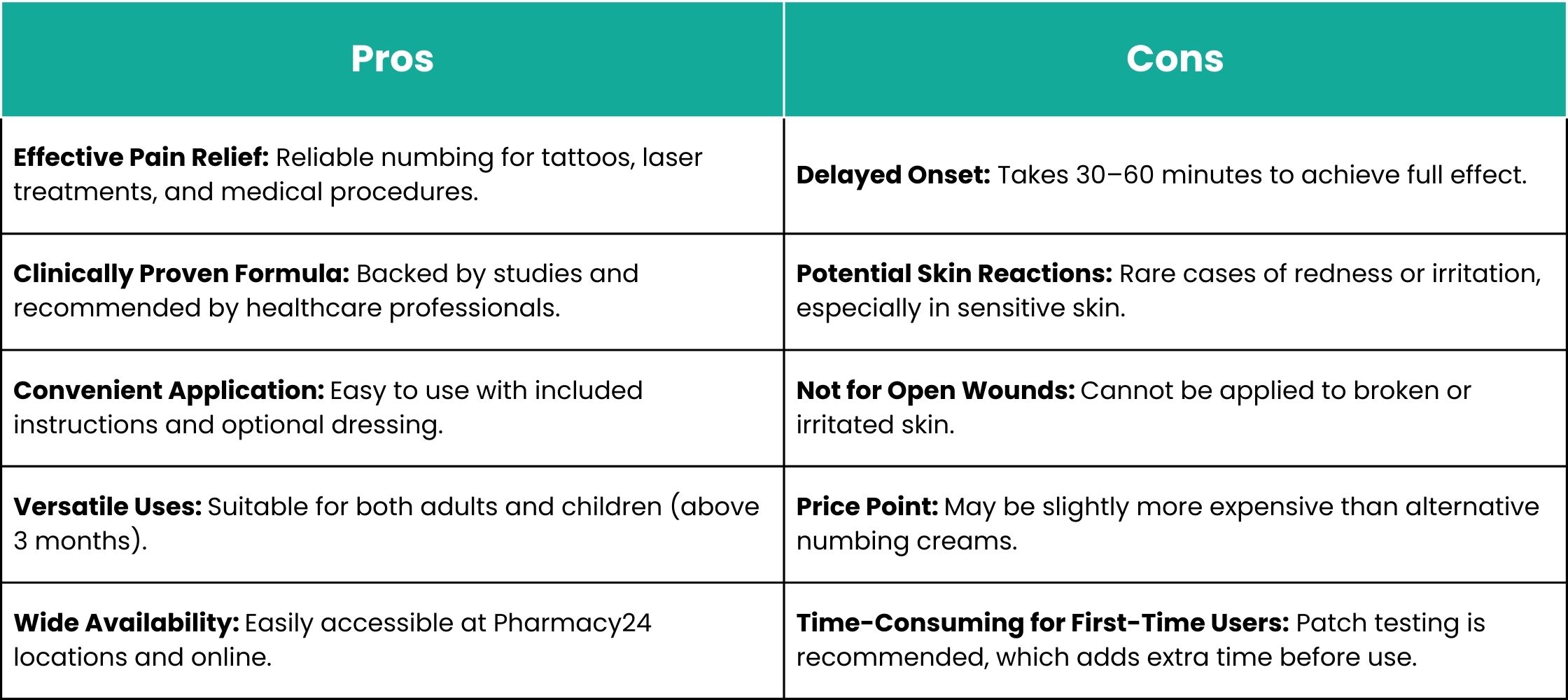 Pros and Cons of Emla Numbing Cream